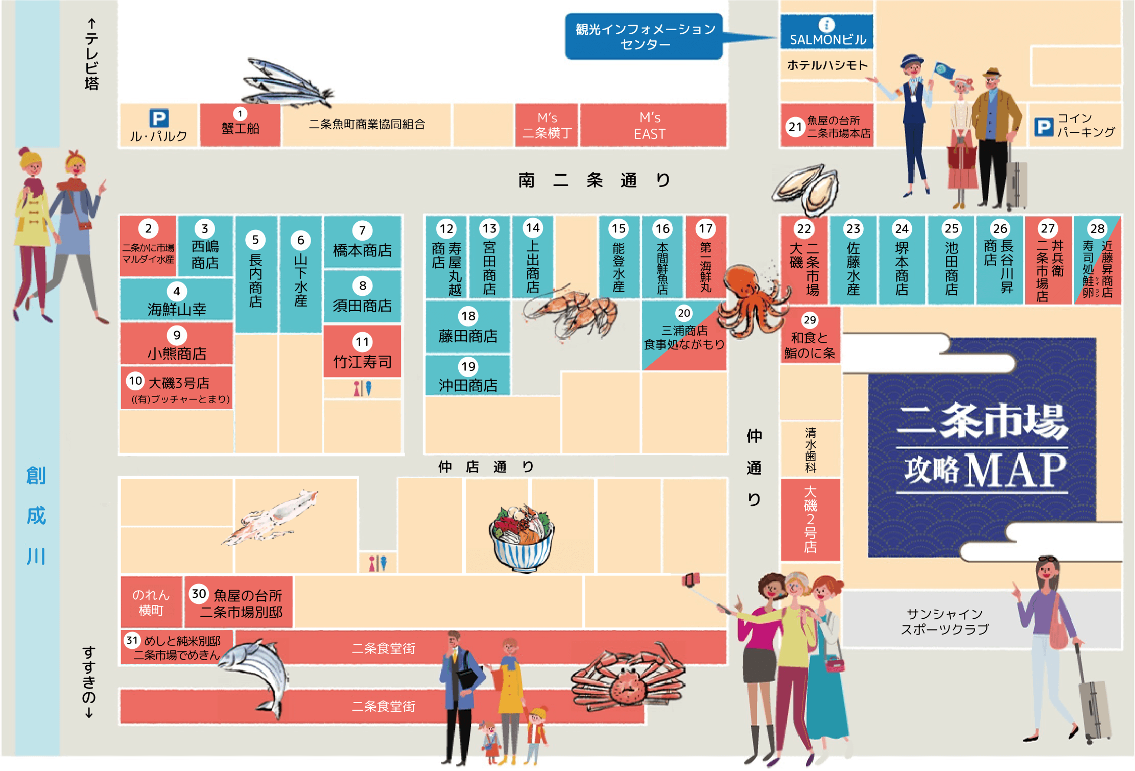 二条市場攻略MAP