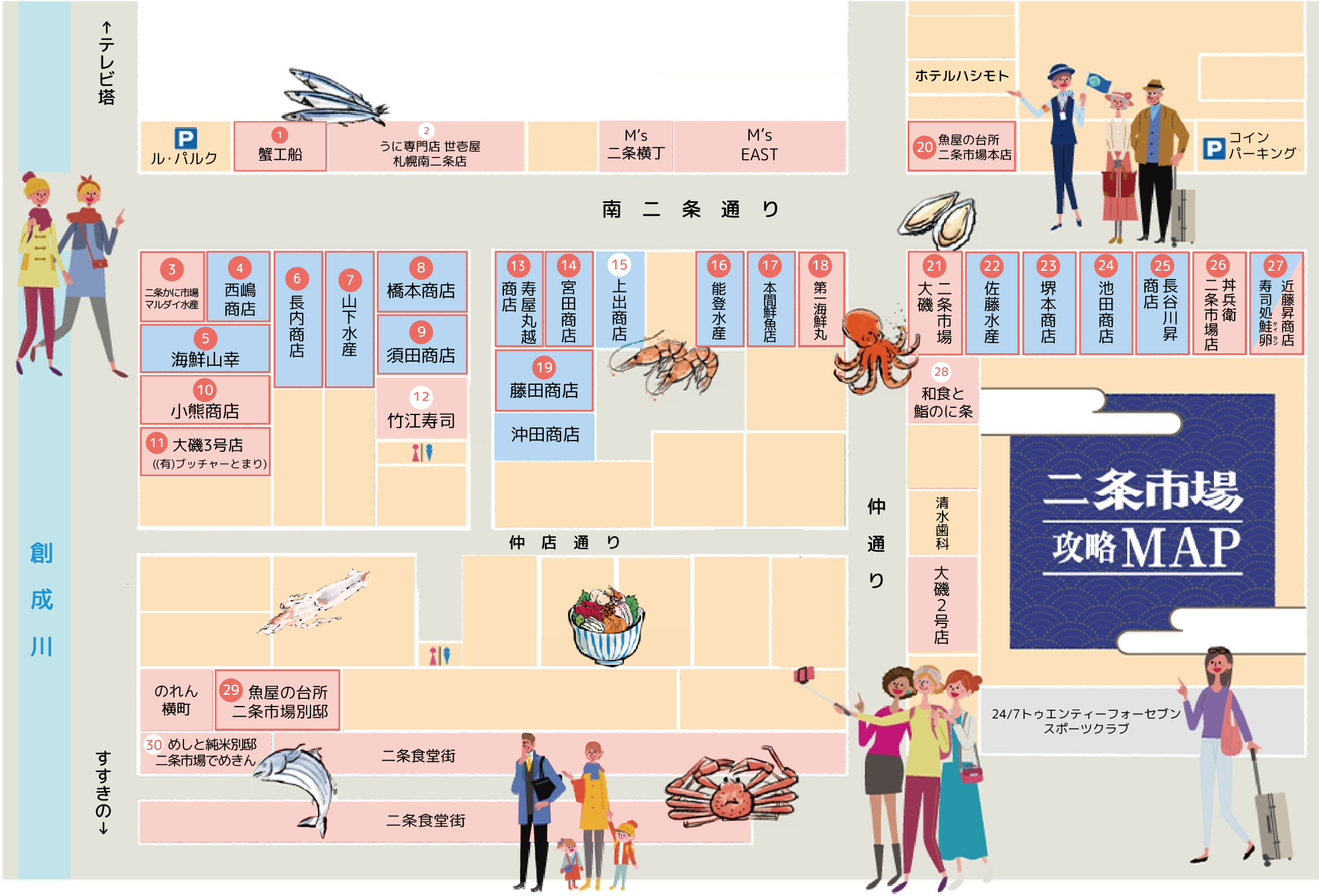 二条市場攻略MAP